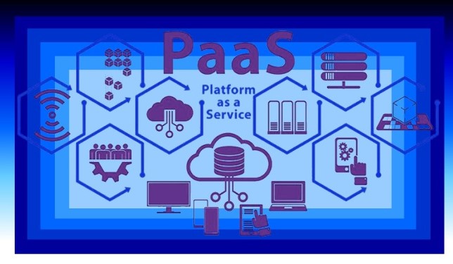 Platform as a Service (PaaS)